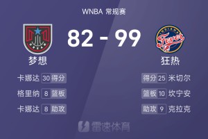 大乐透综合走势图-WNBA战报：米切尔25分，卡娜达30分8助，狂热99-82轻取梦想